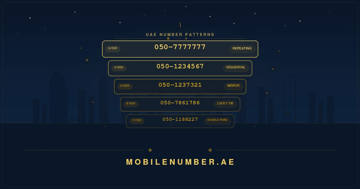 Best mobile number patterns UAE — repeating, sequential, mirror, lucky 786 pattern types explained