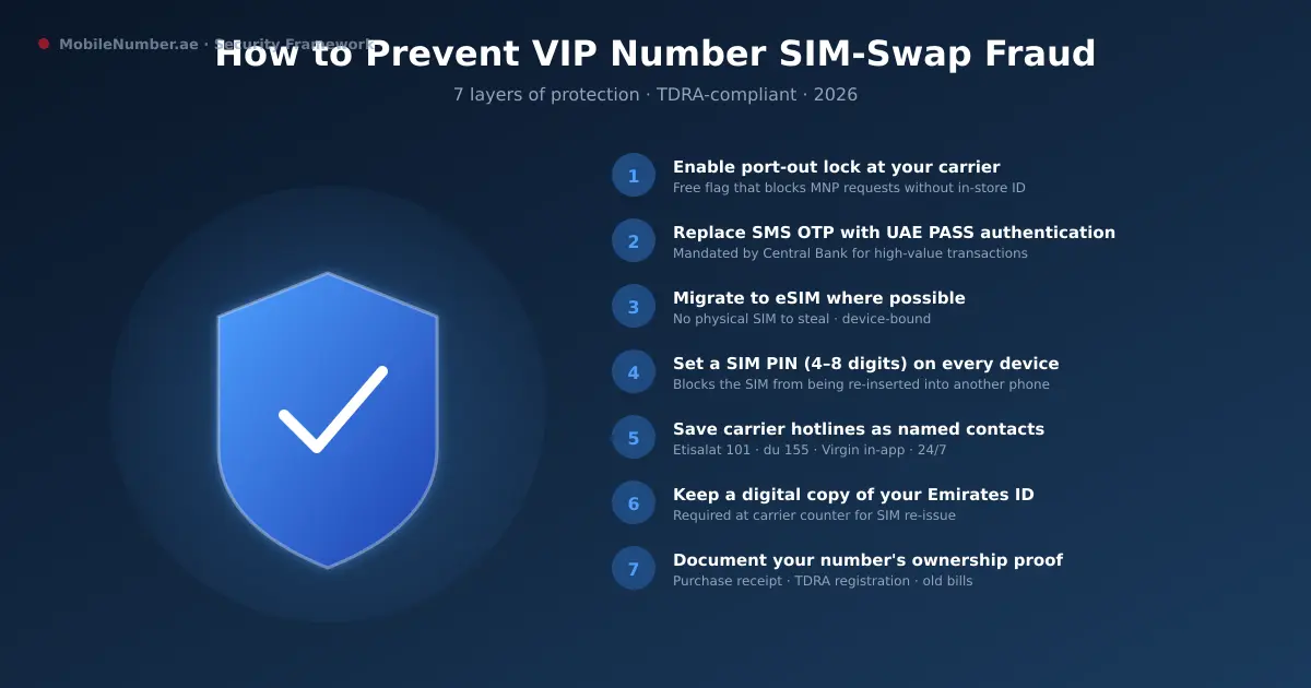7-layer SIM-swap prevention framework for UAE VIP mobile numbers — TDRA compliant security checklist