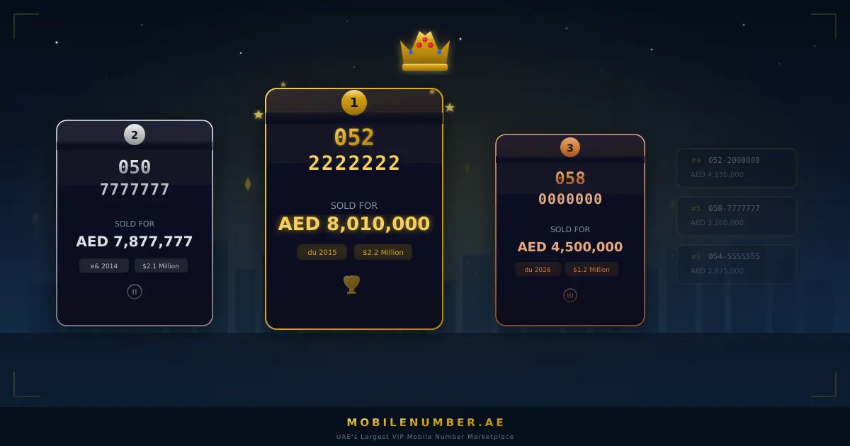 Most expensive mobile numbers ever sold in the UAE — complete auction history and price ranking