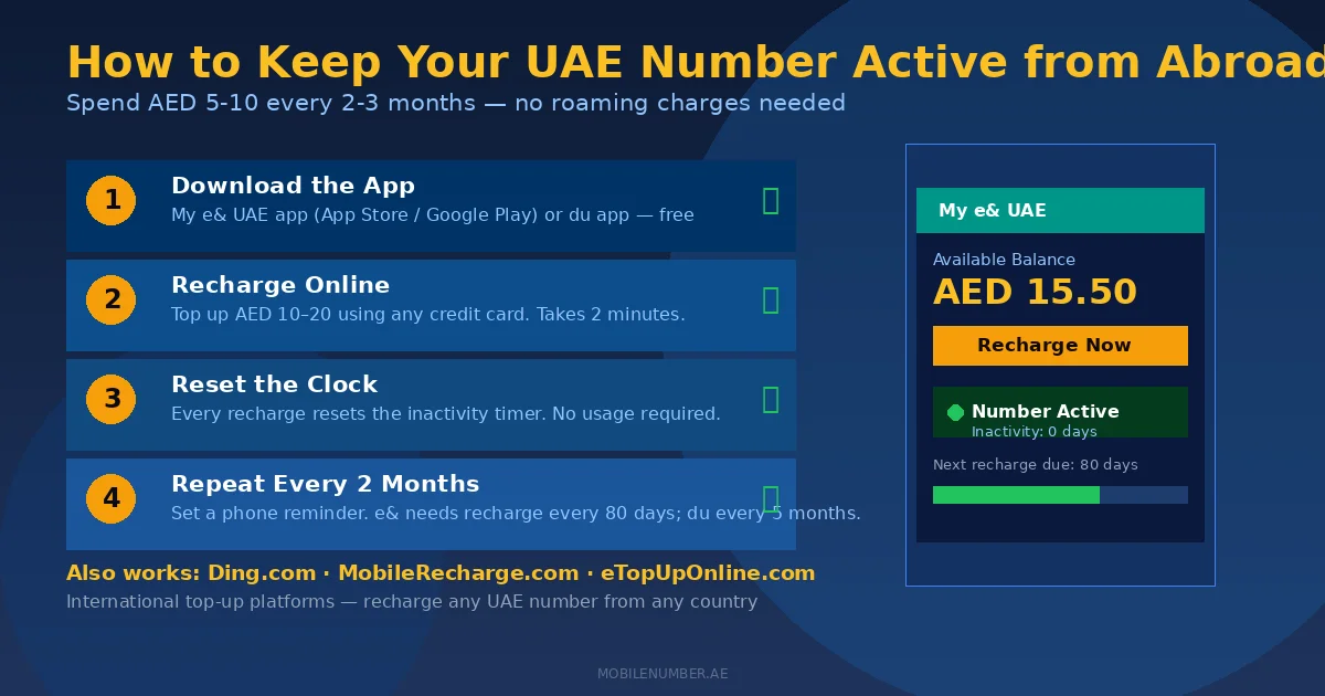My e& app اور du app استعمال کرتے ہوئے بیرون ملک سے UAE موبائل نمبر کو فعال رکھنے کے لیے مرحلہ وار گائیڈ
