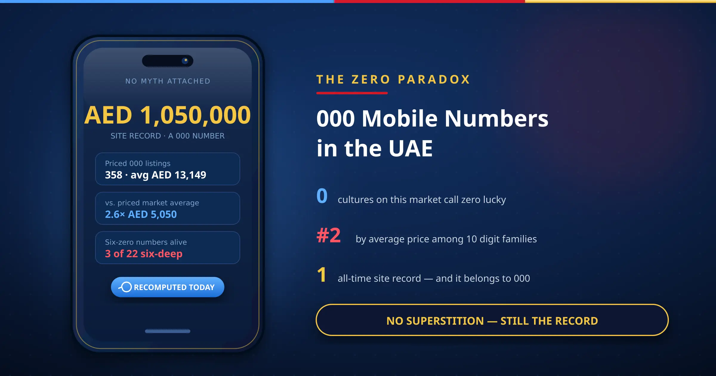 000 mobile number on an illustrated smartphone dashboard showing the AED 1,050,000 UAE record price, in navy, red, blue and gold brand colors