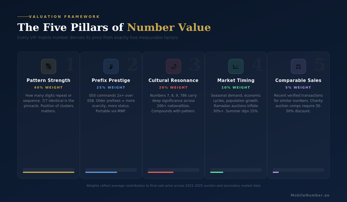 02_Five_Pillars_Framework_1200x700