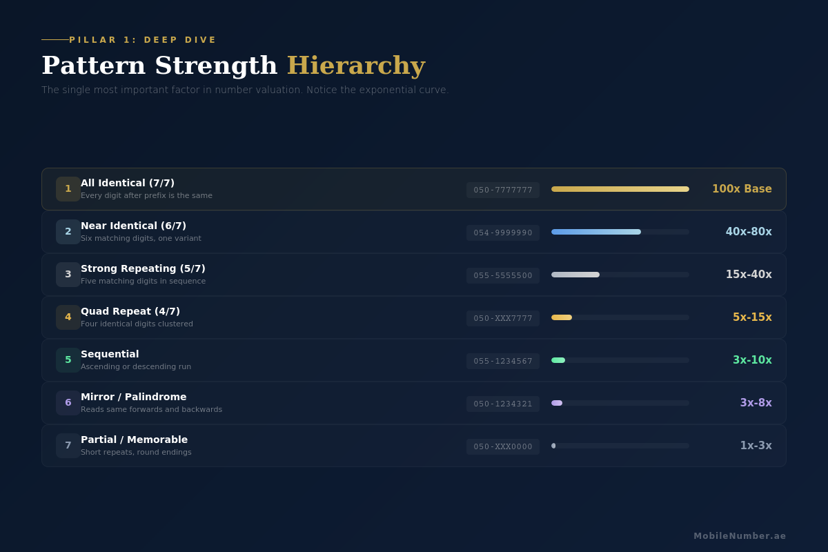 03_Pattern_Strength_Hierarchy_1200x800