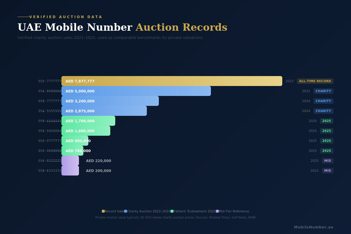 04_Auction_Records_Chart_1200x800