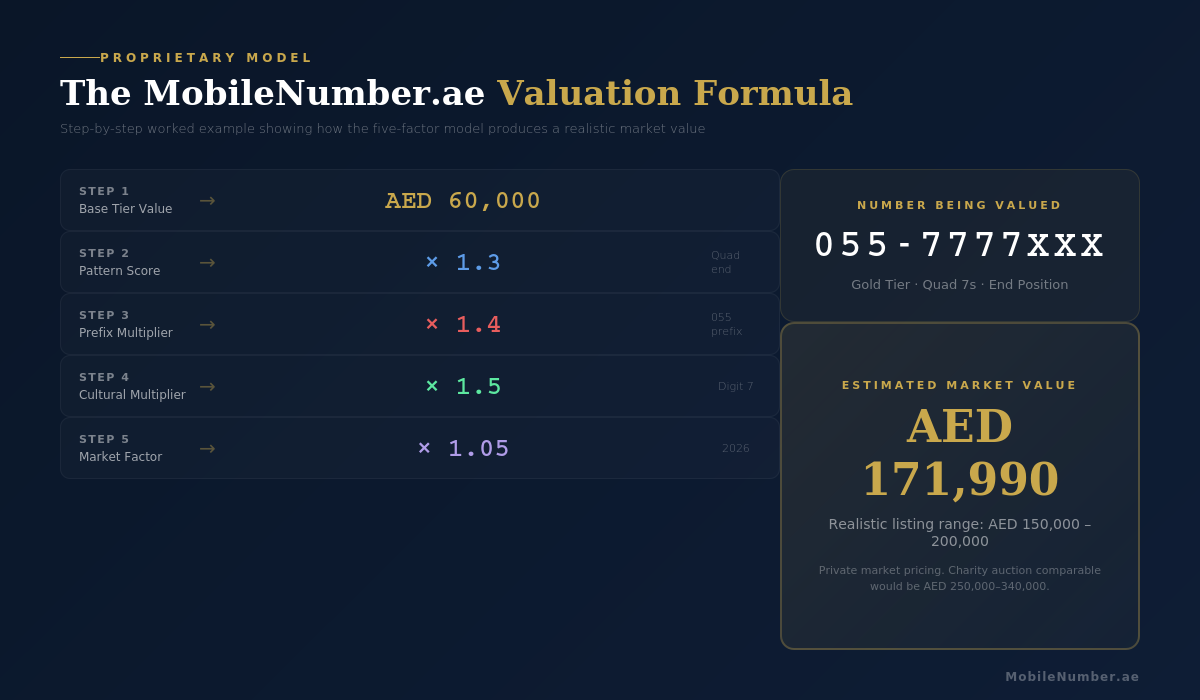 05_Valuation_Formula_Example_1200x700