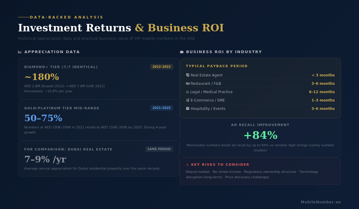 06_Investment_Returns_ROI_1200x700