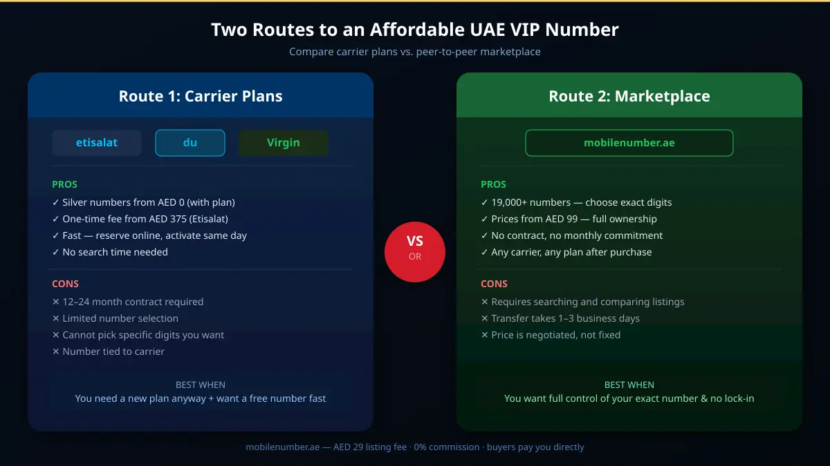 Carrier plan vs marketplace comparison for buying affordable UAE VIP numbers
