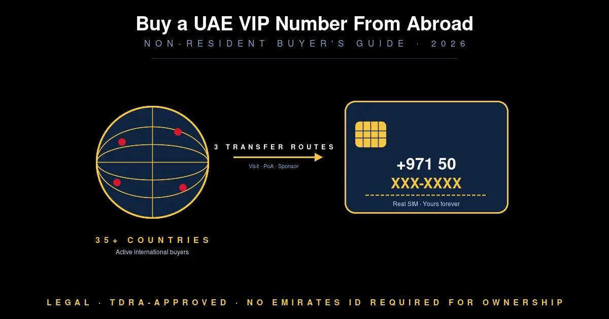 How to buy a UAE VIP mobile number from abroad 2026 — non-resident buyer guide