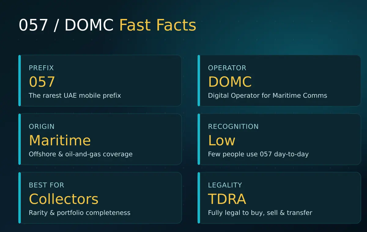 DOMC 057 fast facts — prefix 057, operator DOMC, maritime origin, low recognition, best for collectors, TDRA legal