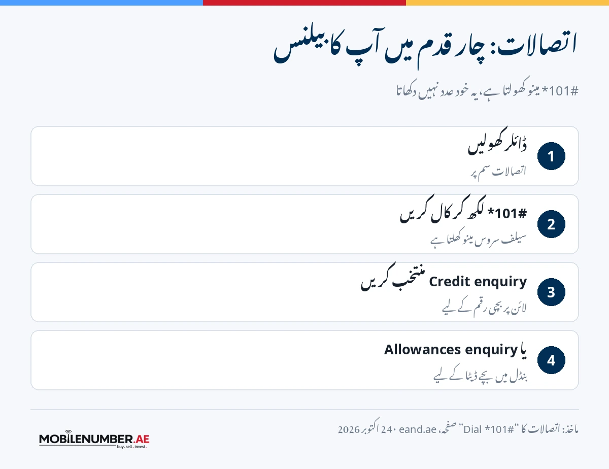 اتصالات پر چار قدم: ڈائلر کھولیں، ‎*101#‎ لکھ کر کال کریں، Credit enquiry منتخب کریں، یا ڈیٹا کے لیے Allowances enquiry