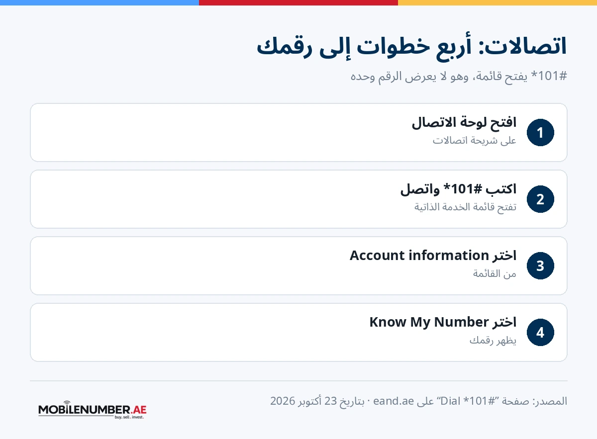 أربع خطوات على اتصالات: افتح لوحة الاتصال، أدخل *101# واتصل، اختر Account information، اختر Know My Number
