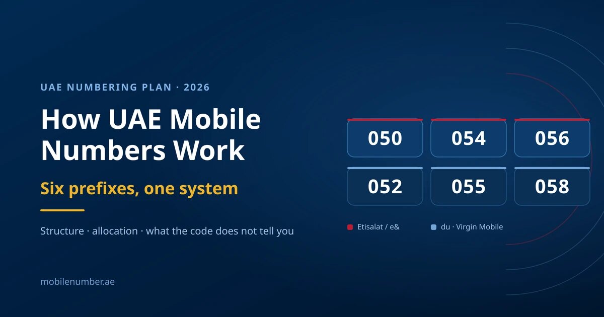 UAE Mobile Numbers: History, Structure & Prefixes