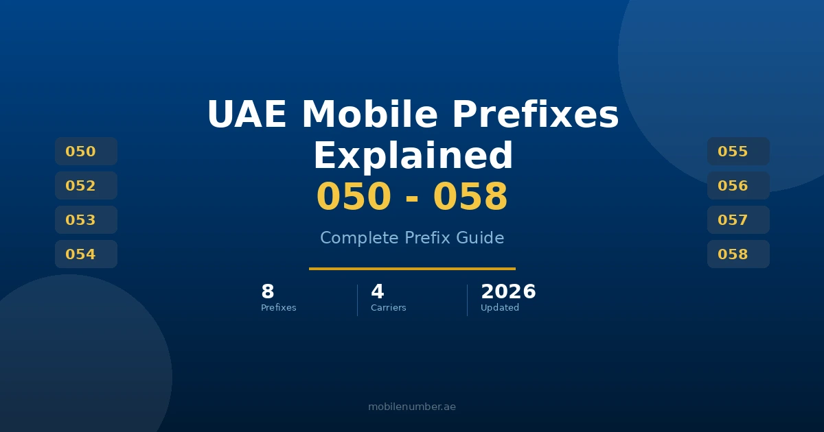 UAE Mobile Prefixes Explained 050 - 058 - MobileNumber.ae Guide
