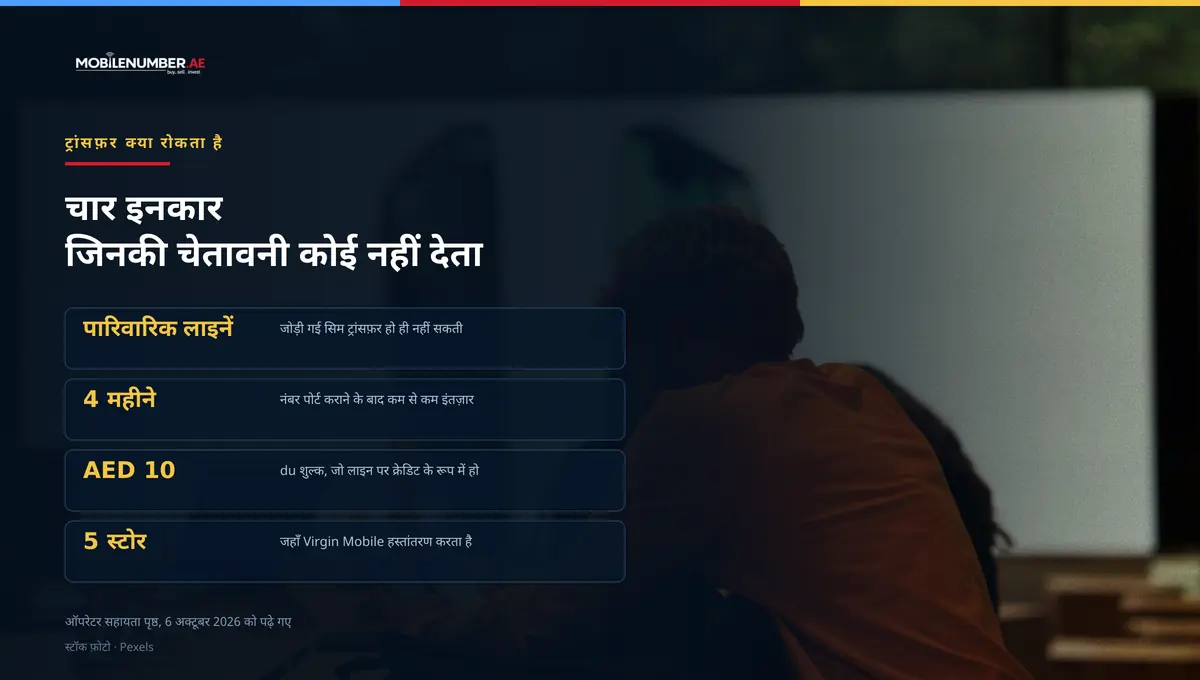 MobileNumber.ae के लिए चार्ट: वे चार इनकार जो यूएई नंबर का ट्रांसफ़र रोकते हैं — पारिवारिक लाइनें, पोर्ट के बाद चार महीने का इंतज़ार, क्रेडिट के रूप में रखा AED 10 du शुल्क, और Virgin Mobile के पाँच स्टोर