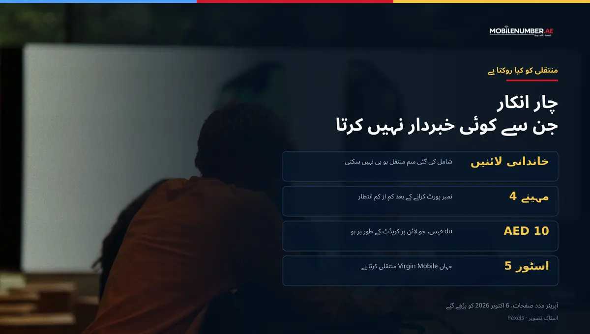 MobileNumber.ae کے لیے چارٹ: وہ چار انکار جو یو اے ای نمبر کی منتقلی روکتے ہیں — خاندانی لائنیں، پورٹ کے بعد چار ماہ کا انتظار، کریڈٹ کے طور پر رکھی AED 10 du فیس، اور Virgin Mobile کے پانچ اسٹور