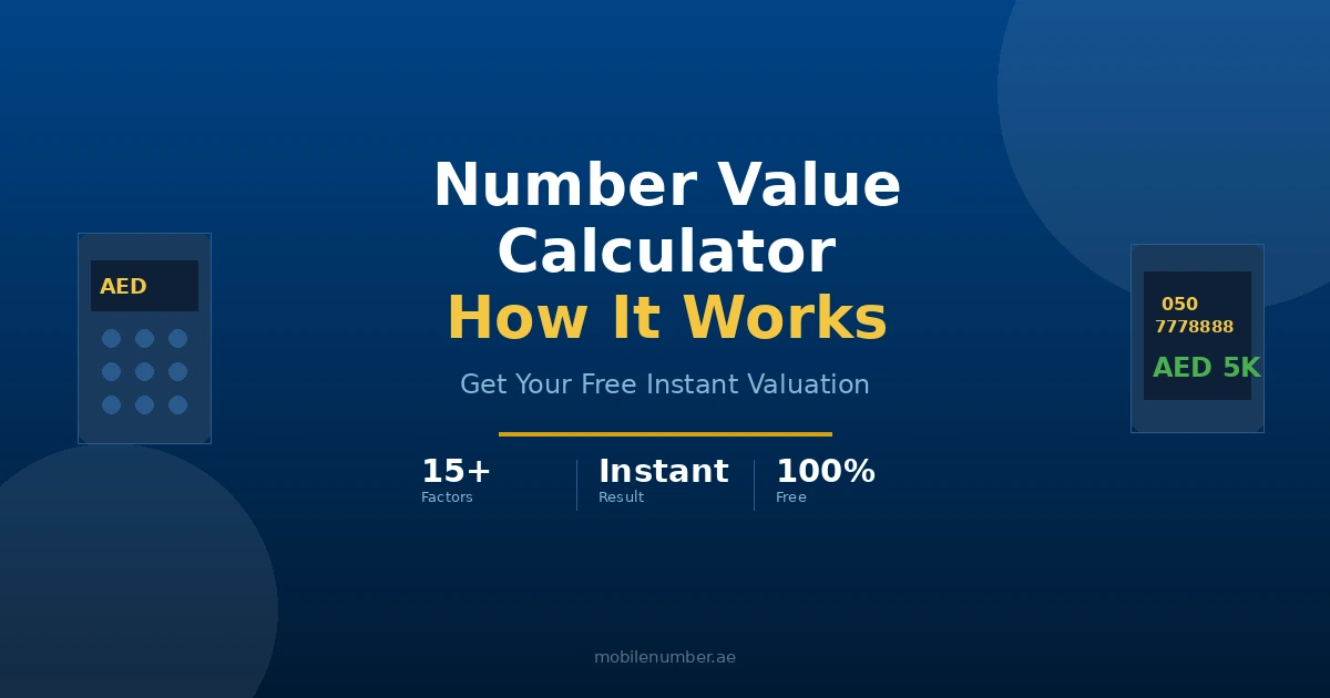 Number Value Calculator How It Works - MobileNumber.ae Guide