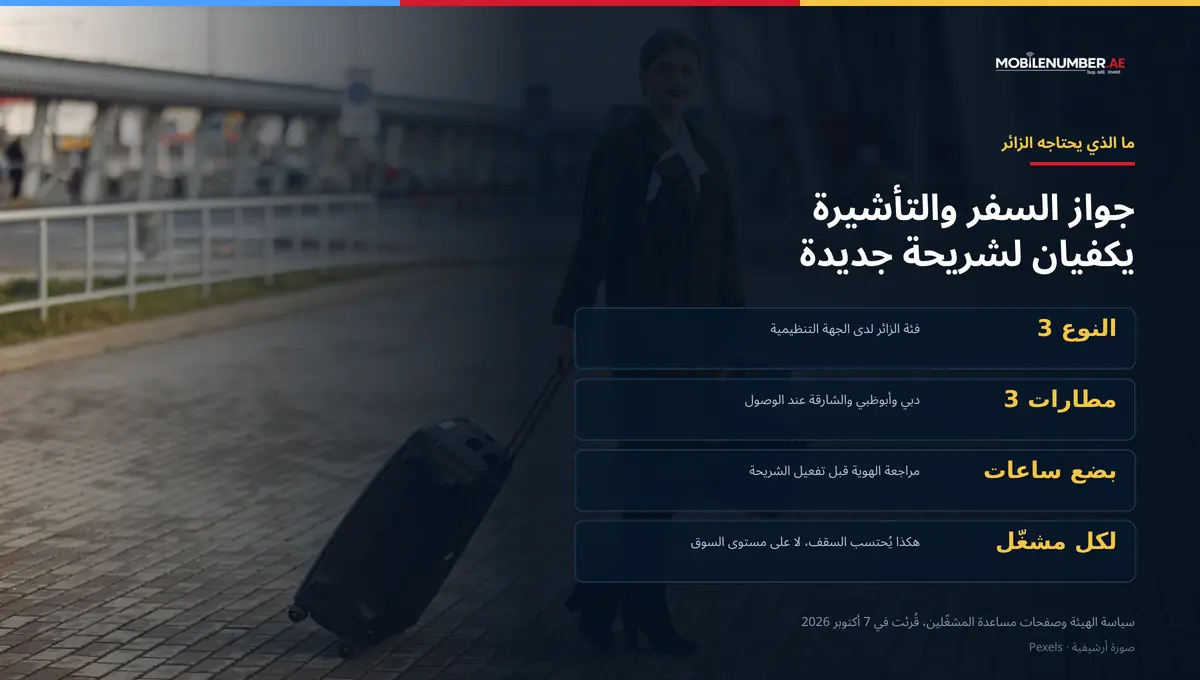 رسم لـ MobileNumber.ae: ما يحتاجه الزائر لشريحة إماراتية — تسجيل من النوع 3، وثلاثة مطارات وصول، ومراجعة هوية تستغرق بضع ساعات، وسقف شرائح يُحتسب لكل مشغّل