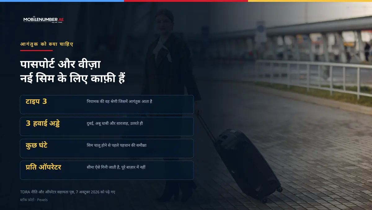 MobileNumber.ae के लिए चार्ट: यूएई सिम के लिए आगंतुक को क्या चाहिए — टाइप 3 पंजीकरण, तीन आगमन हवाई अड्डे, कुछ घंटों की पहचान समीक्षा, और प्रति ऑपरेटर गिनी जाने वाली सिम सीमा