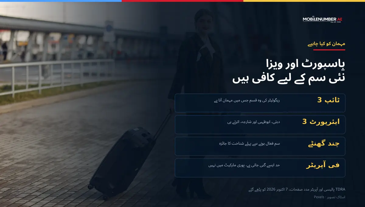 MobileNumber.ae کے لیے چارٹ: یو اے ای سم کے لیے مہمان کو کیا چاہیے — ٹائپ 3 رجسٹریشن، تین آمد ایئرپورٹ، چند گھنٹوں کا شناختی جائزہ، اور فی آپریٹر گنی جانے والی سم حد