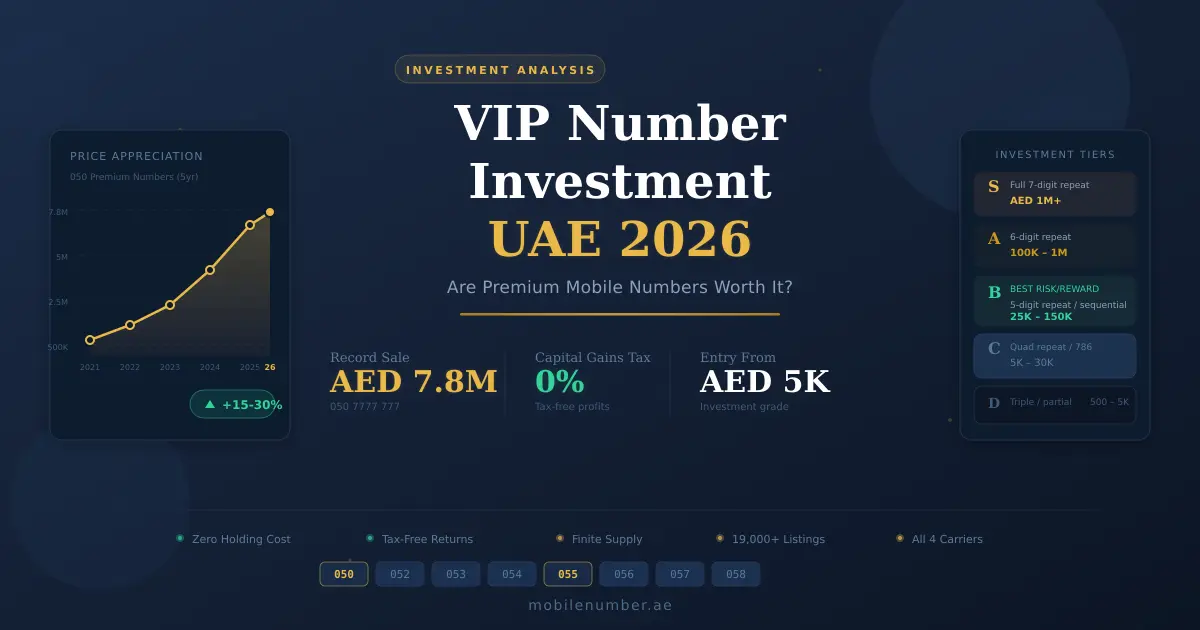 UAE VIP mobile number investment 2026 — price appreciation chart and premium golden number on smartphone