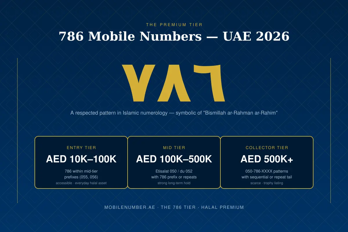 786 موبائل نمبر پریمیم ٹیر قیمتیں — UAE 2026 مارکیٹ کے لیے داخلہ، وسط اور جمع کرنے والے بینڈ