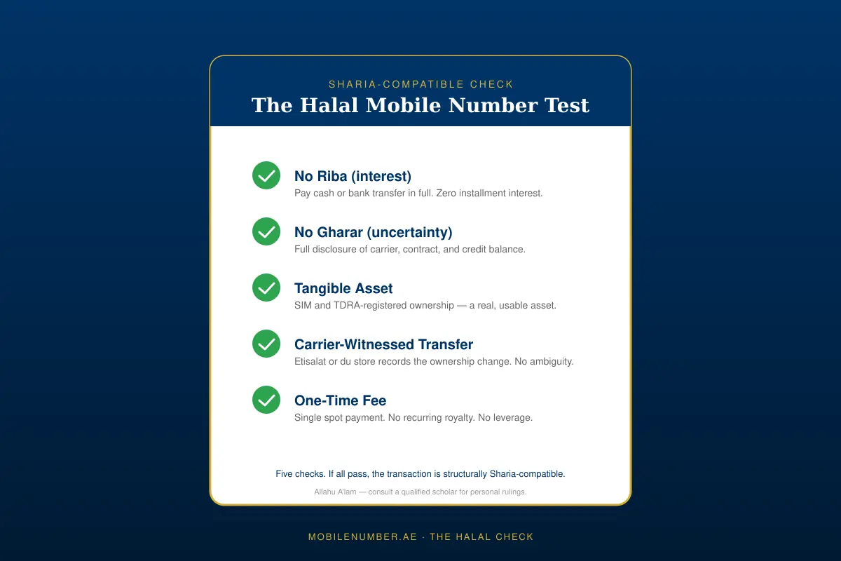 The halal mobile number five-point checklist — no riba, no gharar, tangible asset, carrier-witnessed transfer, one-time fee