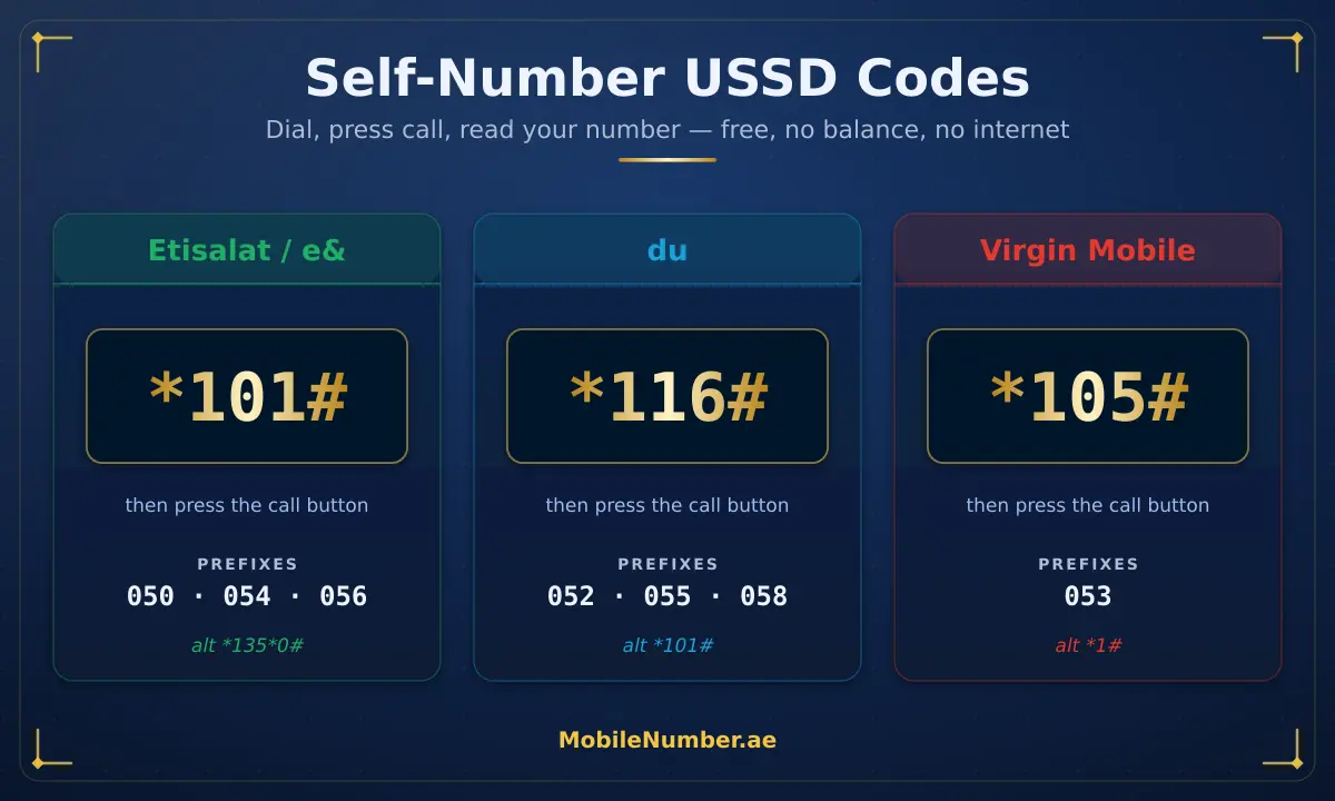 Infographic of USSD self-number codes: Etisalat star-101-hash, du star-116-hash, Virgin Mobile star-105-hash