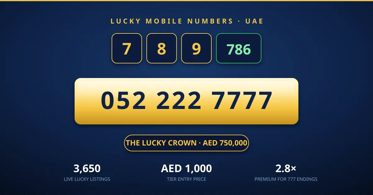 Lucky mobile numbers UAE — gold plate 052 222 7777 at AED 750,000 above tiles for the lucky digits 7, 8, 9 and 786