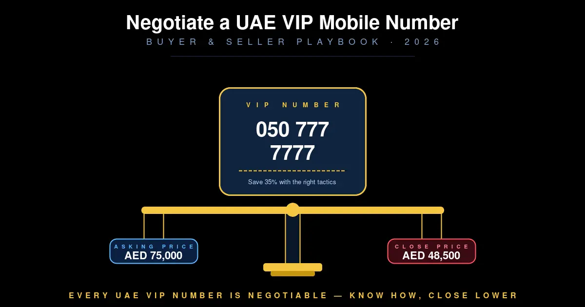 How to negotiate a VIP mobile number price in UAE 2026 — buyer and seller tactics playbook