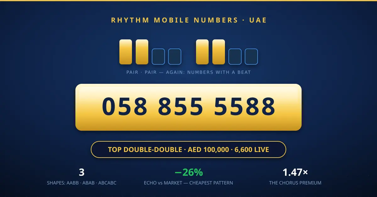 Rhythm mobile numbers UAE — pulsing gold beat bars above the plate 058 855 5588, the top double-double at AED 100,000