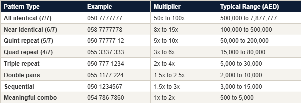 t1-patterns-mobile-numbers-uae