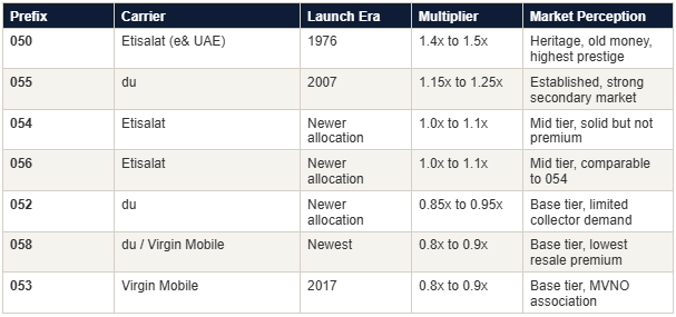 t2-prefirx-prestige-uae-mobile-numbers