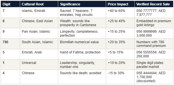 t3-cultural-resonance-uae-mobile-numbers