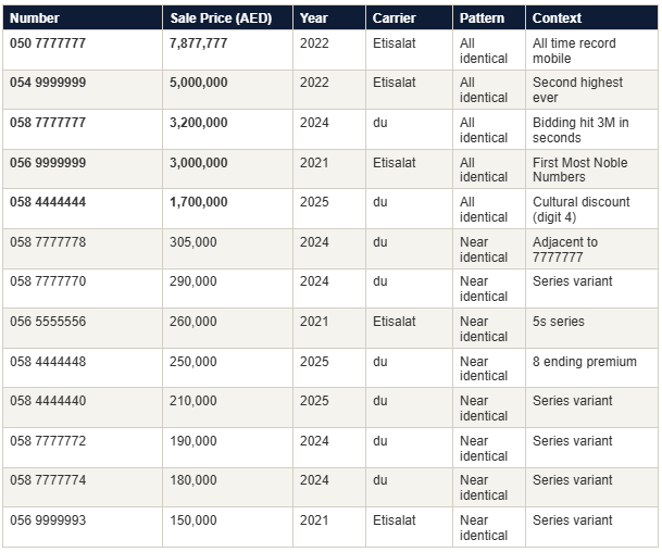 t4-comparable-sales-uae-mobile-numbers