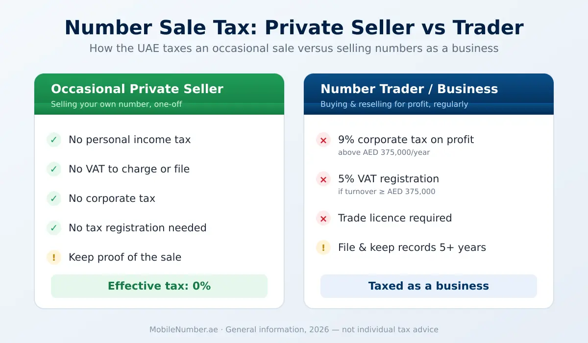 UAE number sale tax comparison — occasional private seller versus number trader