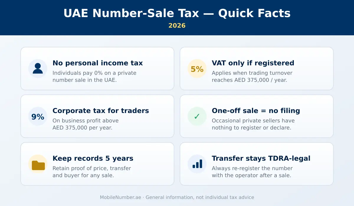 UAE number-sale tax quick facts for 2026 — income tax, VAT, corporate tax and records