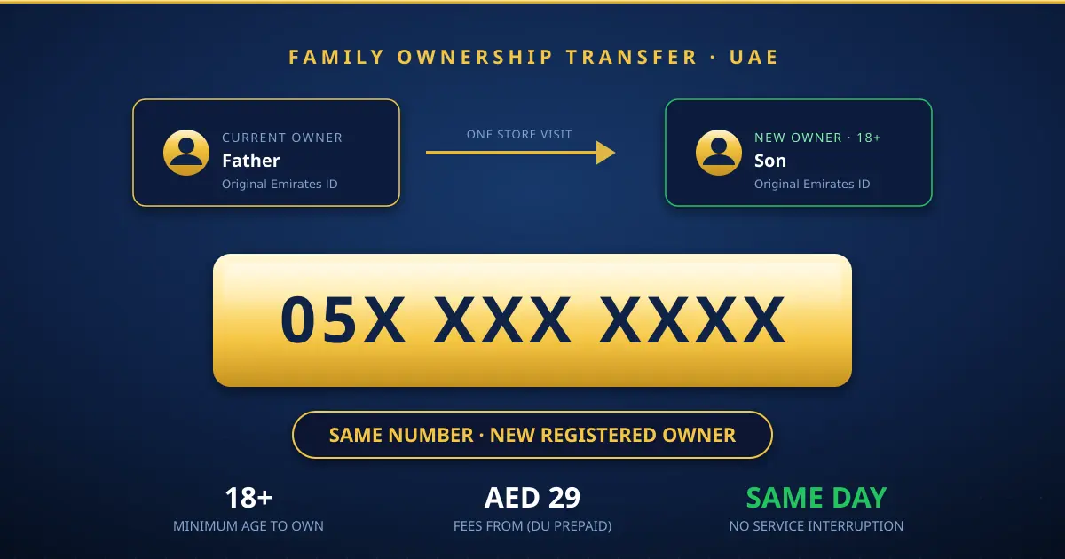 Transferring a mobile number to a family member in the UAE — gold number plate passing from father to son with Emirates IDs, from AED 29 same day