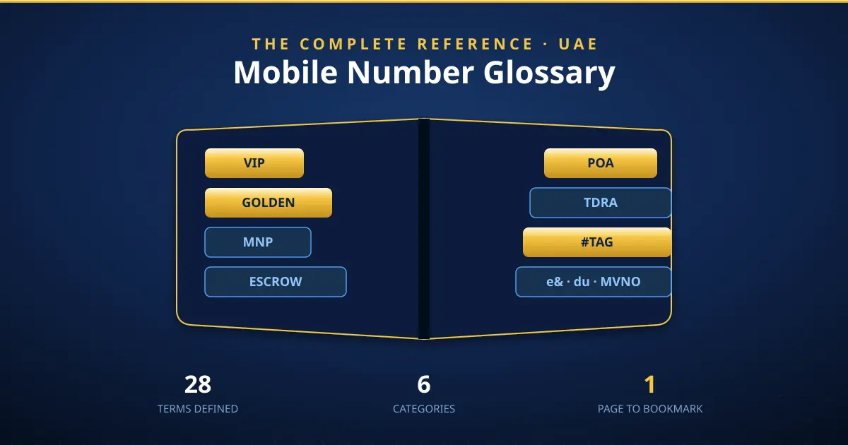 UAE mobile number glossary — an open reference book showing gold-highlighted terms VIP, golden, POA, MNP, escrow and TDRA
