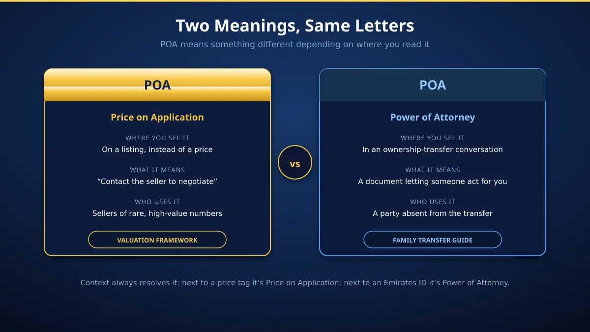 Two meanings of POA on the UAE mobile number market side by side — Price on Application on a listing versus Power of Attorney in an ownership transfer