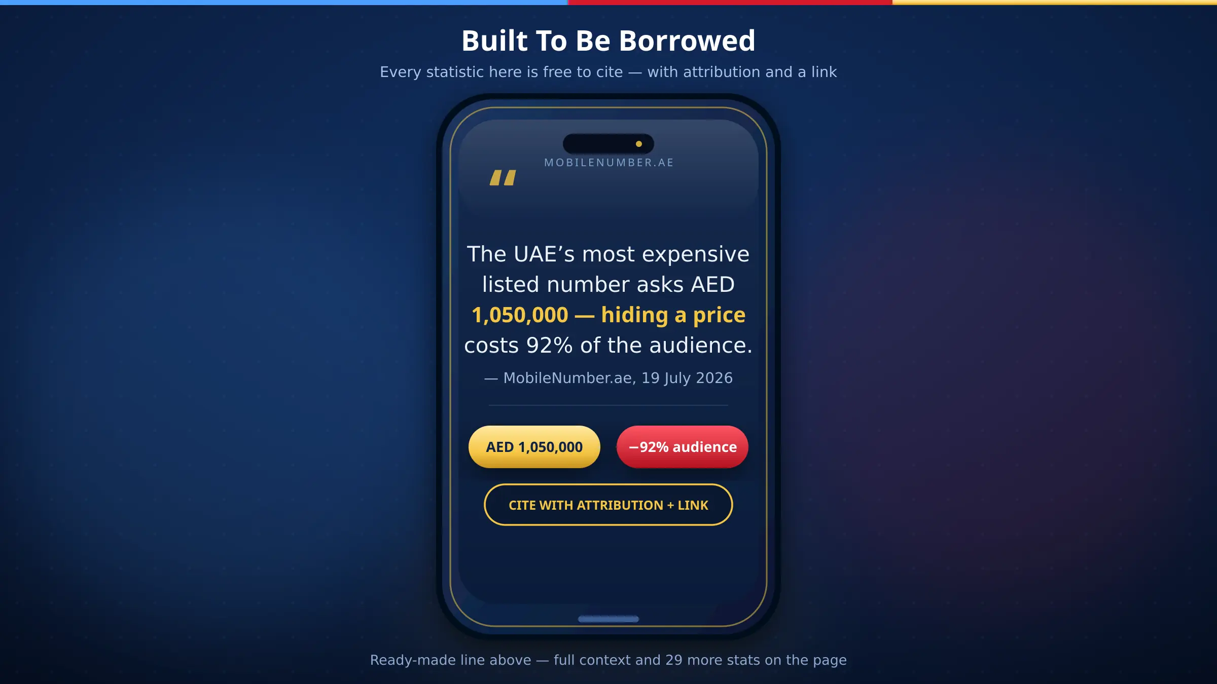 Citation card on an illustrated smartphone — a quotable UAE mobile number statistic with attribution line, in brand red, blue and gold