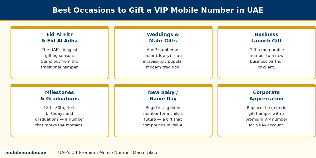 Best occasions to gift a VIP mobile number in UAE — Eid, weddings, business launches, milestones