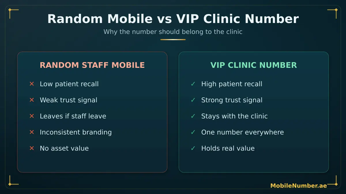 Random staff mobile vs VIP clinic number — recall, trust, continuity, branding and asset value compared for a UAE medical practice
