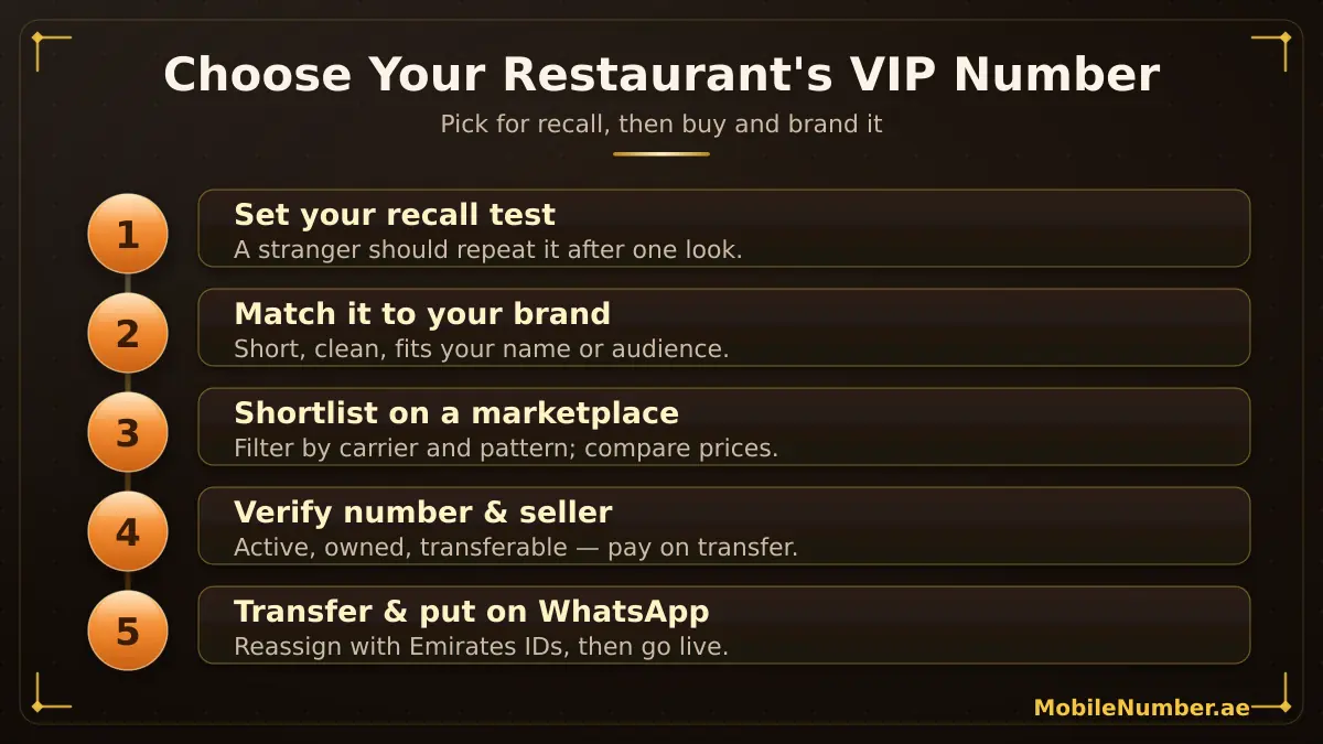 How to choose a restaurant VIP number in the UAE in five steps — recall test, brand match, shortlist, verify, transfer and put on WhatsApp