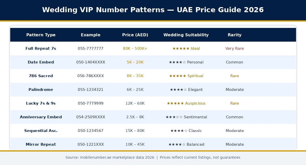 شادی کے VIP نمبر کے نمونے اور قیمت گائیڈ UAE 2026