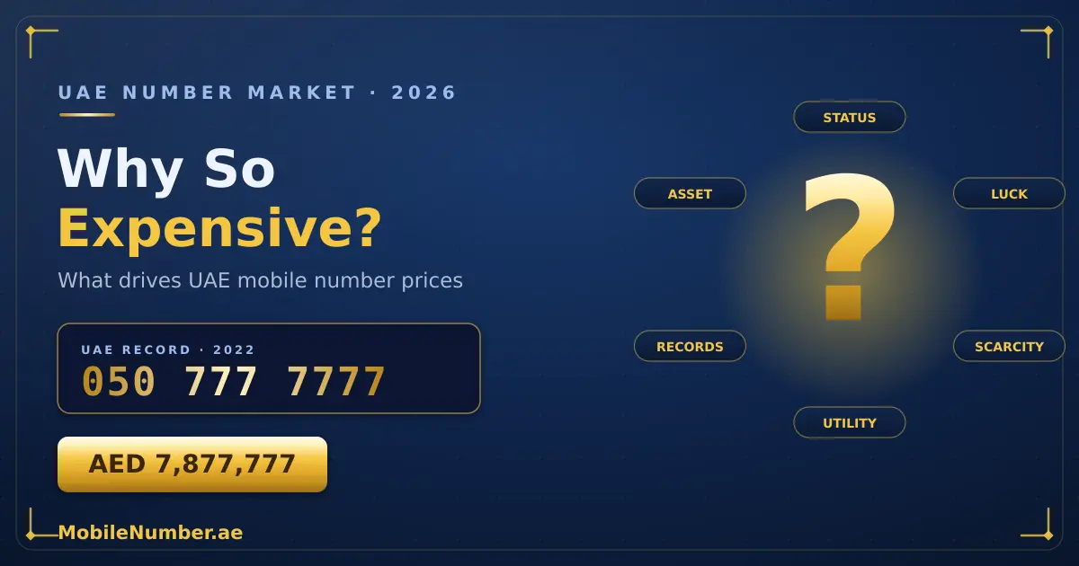 Why UAE mobile numbers are so expensive: record sale 050 777 7777 for AED 7,877,777 and the six demand drivers